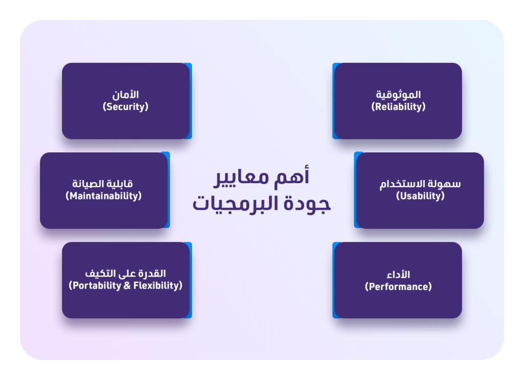 أهم معايير جودة البرمجيات