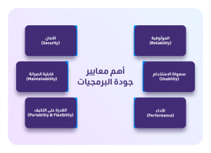 أهم معايير جودة البرمجيات