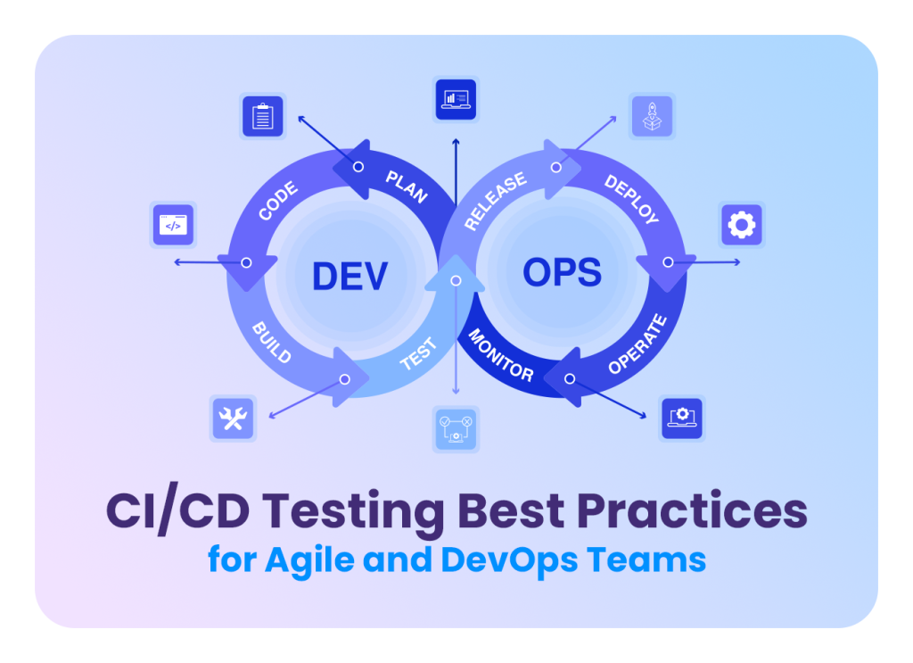 CICD DevOps
